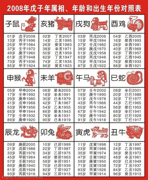 83年次生肖